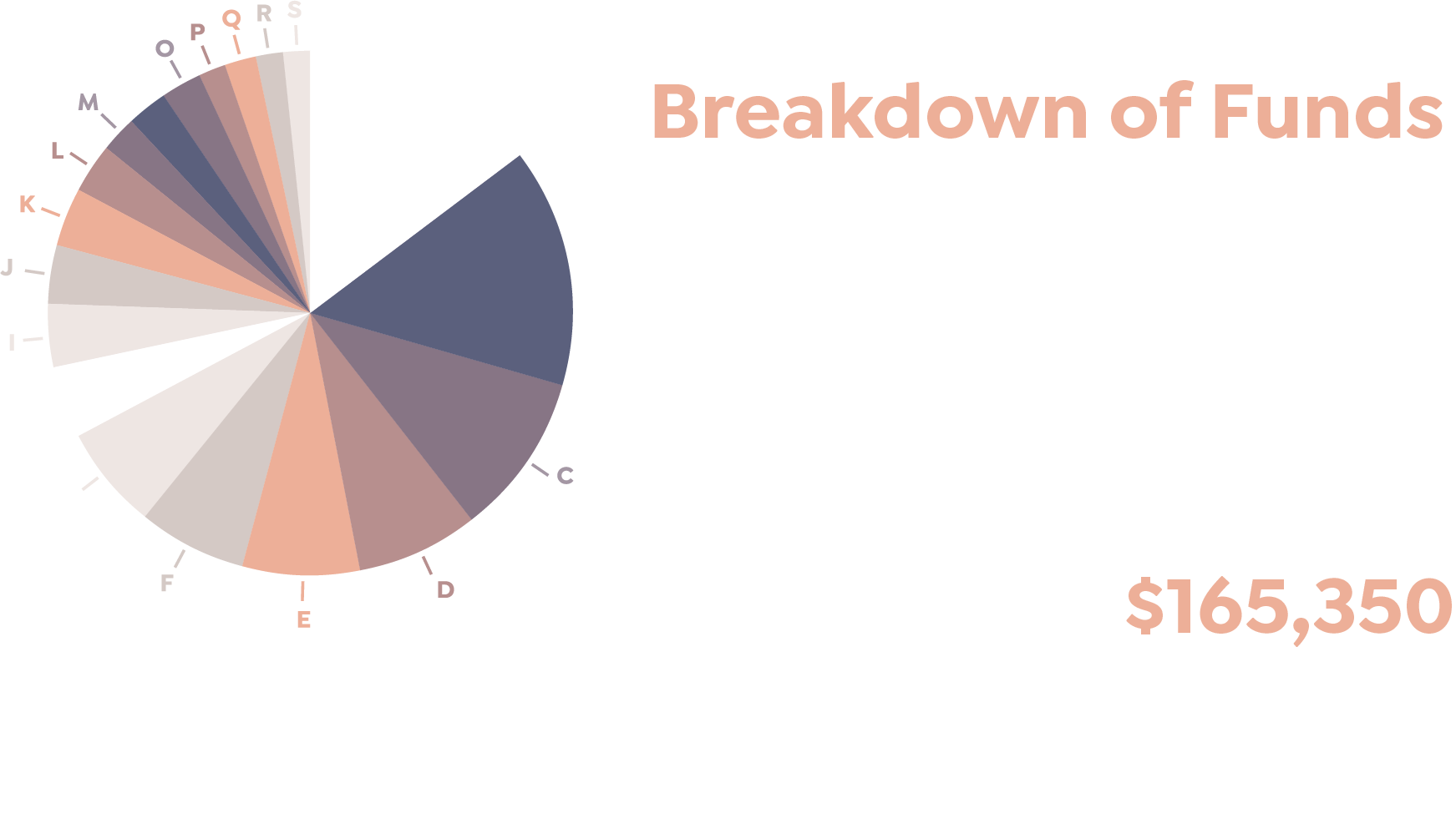 Grace Offering Breakdown of Funds